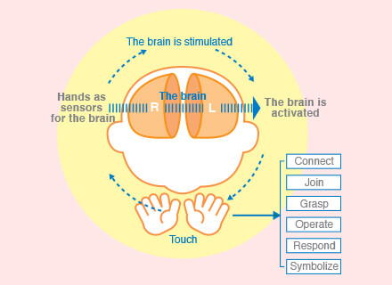 Baby’s brain develops as he moves his hands
